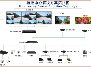 Monitoring center system solution